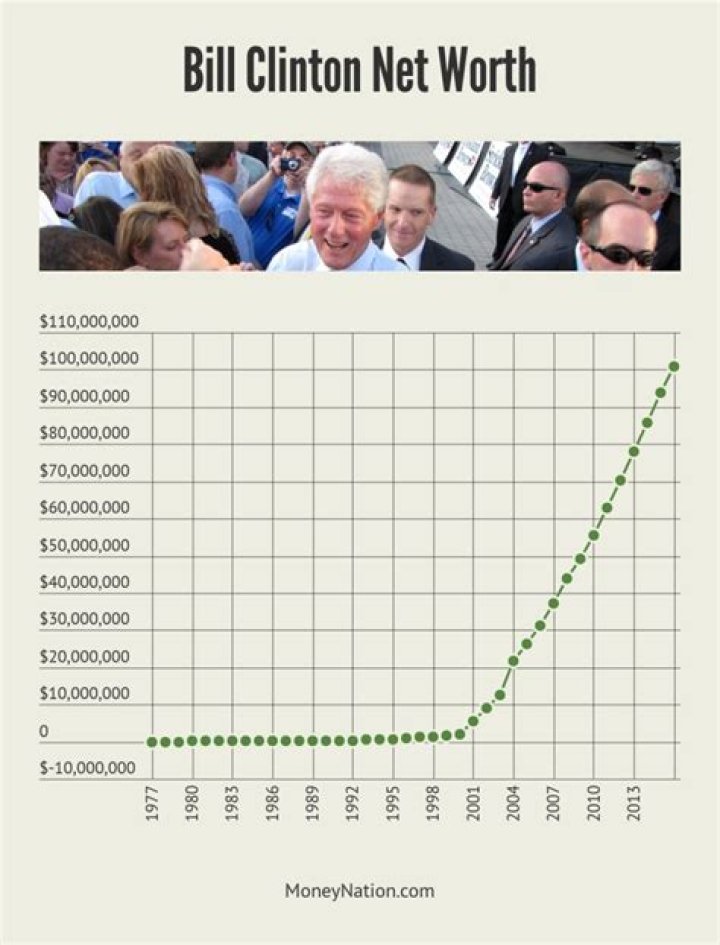 Clinton Net Worth Employment Security Commission