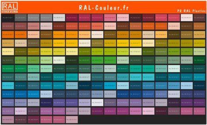 Couleur RAL Le nuancier