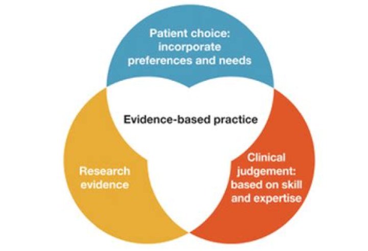 Evidence-Based Information, Bnu-ammaegoddess