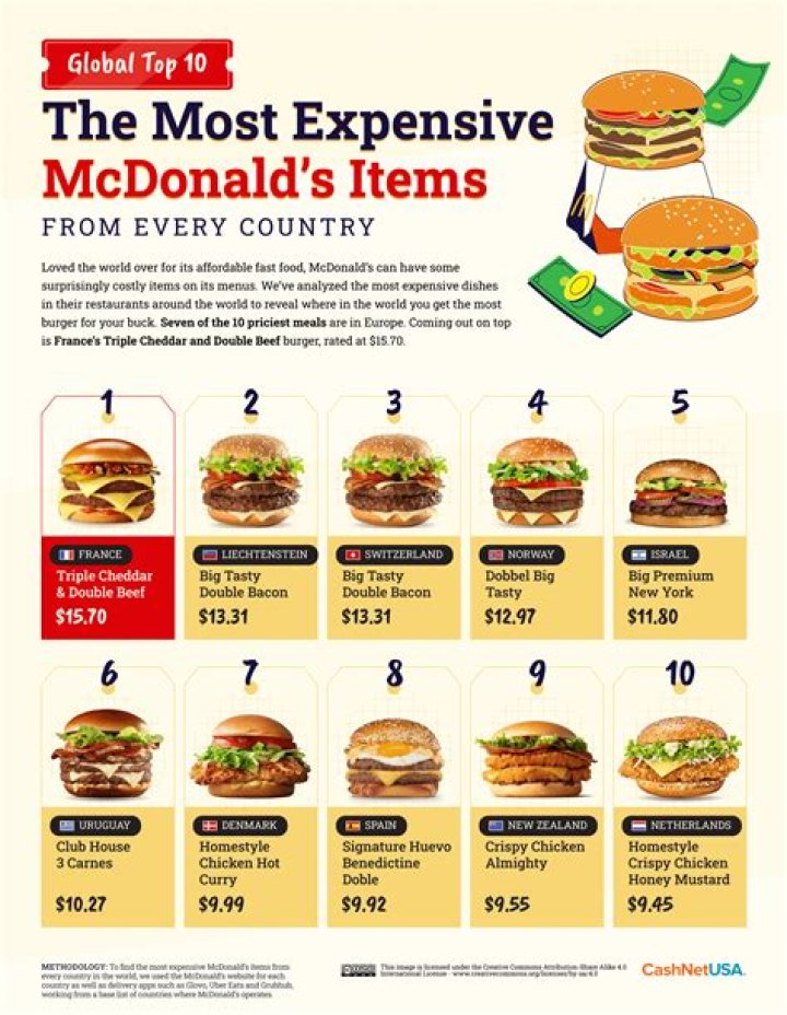 How much is McDonald's worth? The Irish Sun
