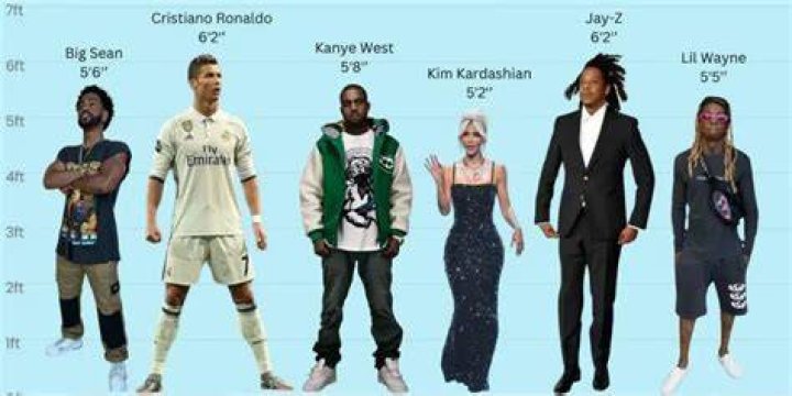 How Tall Is Kanye West In Feet With that said, how does he measure up