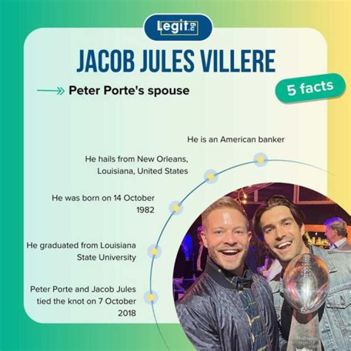 Jacob Villere | BlogInfo