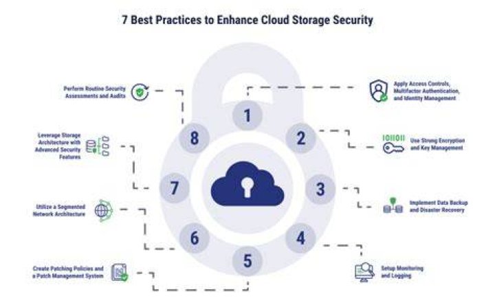 Mega.nz Folder: A Comprehensive Guide to Secure Cloud Storage Solutions